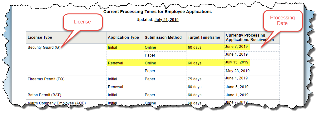 BSIS Timeframe Example